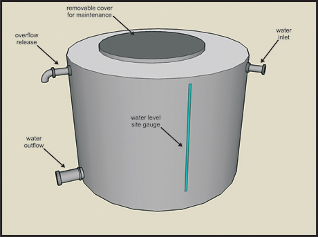 Figure 1. Basic cistern design