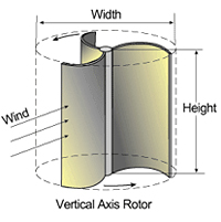 Figure 2. Simple VAWT design