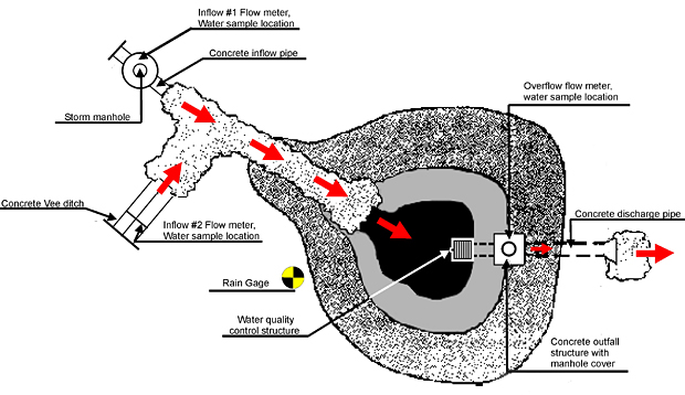 Figure 1. Wet detention pond design detail