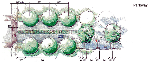 Figure 1: Illustration of planning incorporating sustainable strategies