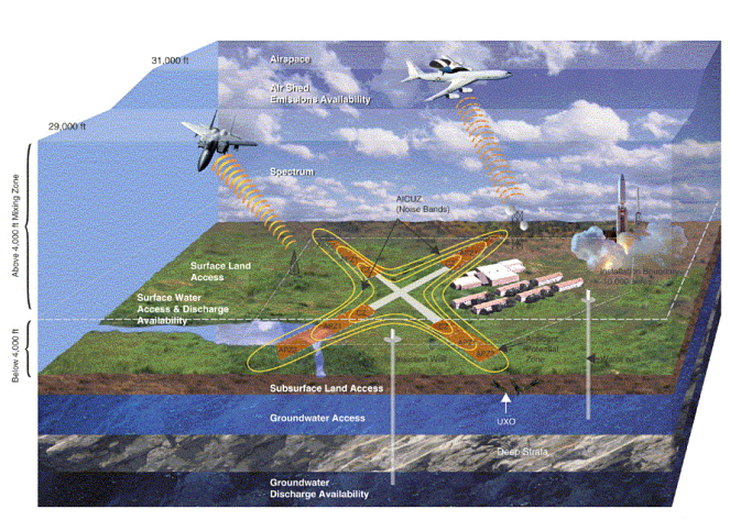 Figure 1. Carbon emissions and sequestration opportunities